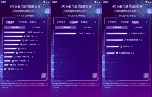 京東618電腦預售競速戰況出爐 聯想領跑筆記本總榜，技術研發與市場銷售雙輪驅動