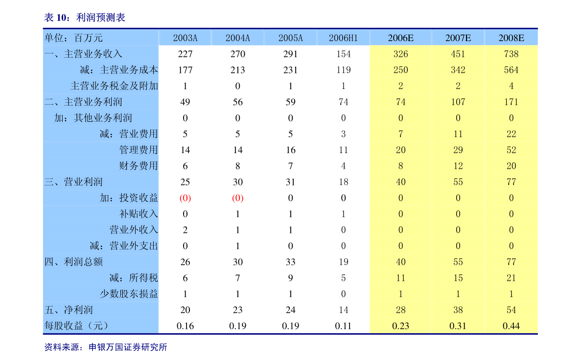 協(xié)創(chuàng)數(shù)據(jù) 關(guān)于變更經(jīng)營(yíng)范圍、修訂《公司章程》并授權(quán)辦理工商變更登記的公告解析