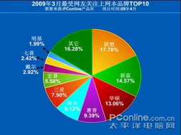 低價(jià)高性能 1898元筆記本電腦帶來(lái)的上網(wǎng)新體驗(yàn)