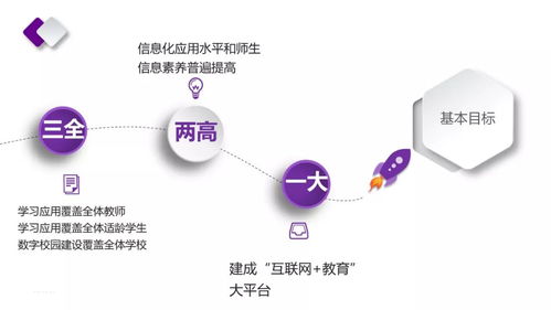 新時(shí)代，新教育，新校長 基于個(gè)人互聯(lián)網(wǎng)服務(wù)的創(chuàng)新素養(yǎng)教育行動(dòng)路線圖