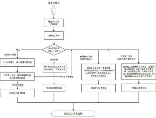 國(guó)務(wù)院辦公廳印發(fā)《互聯(lián)網(wǎng)政務(wù)服務(wù)個(gè)人互聯(lián)網(wǎng)服務(wù)指導(dǎo)意見》 開啟數(shù)字便民新篇章