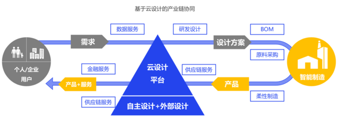 被神化的數字化，到底是什么？——從個人互聯網服務說起